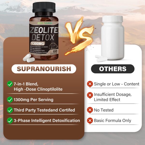 Zeolite Detox Supplement - Image 6