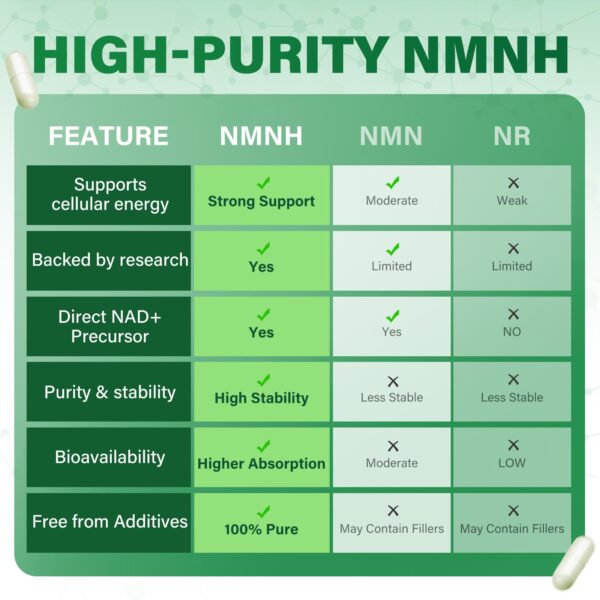 Pure NMNH Supplement - Image 5